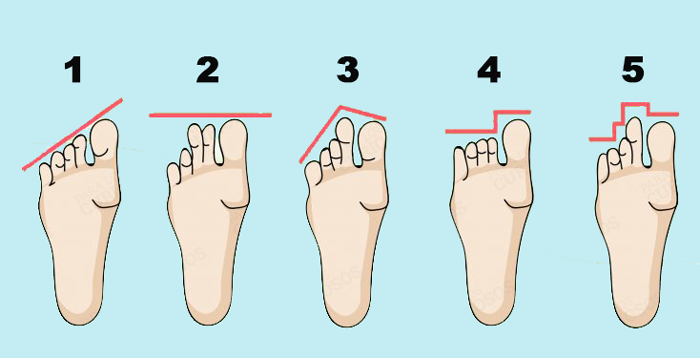 Dime cómo son tus pies y diré que tipo de persona eres Te sorprenderá la respuesta Destaca